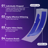 Radiance Teeth Whitening Strips